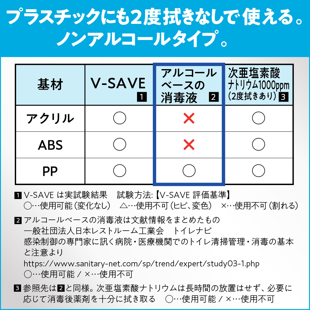 花王プロフェッショナル・サービス・4901301398772の画像