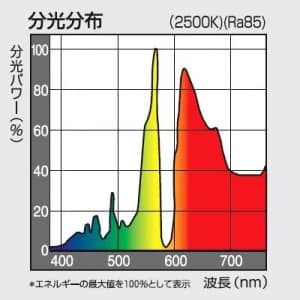K-HICA250・G (パナソニック)｜高圧ナトリウム灯｜水銀灯・メタハラ