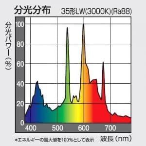 パナソニック 【生産完了品】セラメタT (旧称:パナビームT) 片口金 G形 35形 透明形 色温度3000K  MQ35CE-LW-G-2 画像2