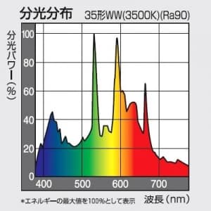 パナソニック 【生産完了品】セラメタT (旧称:パナビームT) 片口金 G形 35形 透明形 色温度3500K  MQ35CE-WW-G-2 画像2