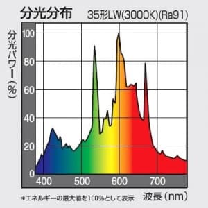 パナソニック 【生産完了品】セラメタR (旧称:パナビームR) 片口金 E形 35形 広角 色温度3000K  MR35CE-LW/2W-2 画像2