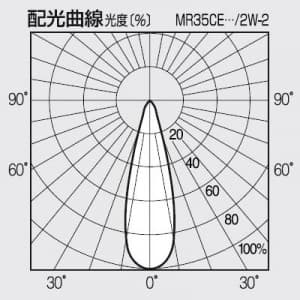 パナソニック 【生産完了品】セラメタR (旧称:パナビームR) 片口金 E形 35形 広角 色温度3000K  MR35CE-LW/2W-2 画像3