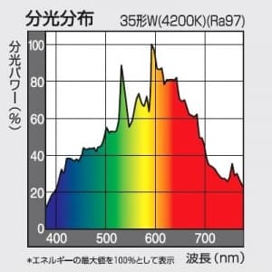 パナソニック 【生産完了品】セラメタR (旧称:パナビームR) 片口金 E形 35形 狭角 色温度4200K  MR35CE-W/2N-2 画像2