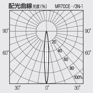 パナソニック 【生産完了品】セラメタR (旧称:パナビームR) 片口金 E形 70形 狭角 色温度3000K  MR70CE-LW/3N-1 画像3