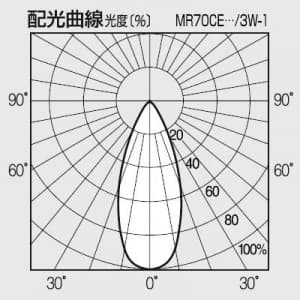 パナソニック 【生産完了品】セラメタR (旧称:パナビームR) 片口金 E形 70形 広角 色温度3000K  MR70CE-LW/3W-1 画像3