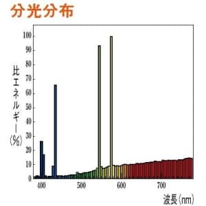 三菱 【生産完了品】バラストレス水銀ランプ 蛍光形 200-220V 160W E26口金  BHF200/220V160W 画像3