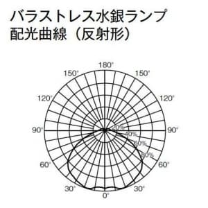 三菱 【生産完了品】バラストレス水銀ランプ 反射形 160W  BHRF100/110V160W/T 画像2