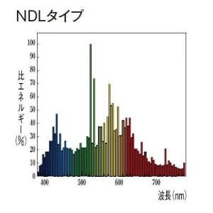 三菱 【生産完了品】HIDランプ  HCITC35WNDLPB 画像2