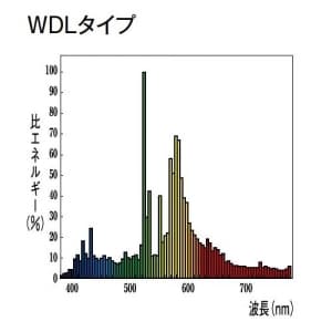 三菱 【生産完了品】HIDランプ  HCITCE35WWDLPB 画像2