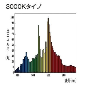 三菱 【生産完了品】高演色セラミックメタルハライドランプ 3000Kタイプ 拡散形 E26口金  HCI-TE100W/30K/F 画像2