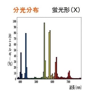 三菱 【生産完了品】一般水銀ランプ ボール形 100W 3900K E26口金  HGF100X 画像2