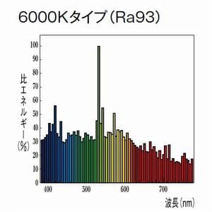 三菱 【生産完了品】高効率形高圧ナトリウムランプ 《ハイルックス・W・L》 蛍光形 180W E39口金  HQI-T1000W/D 画像2