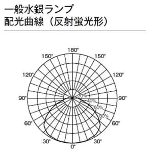 三菱 【生産完了品】一般水銀ランプ 反射形 300W 3900K E39口金  HRF300X 画像2