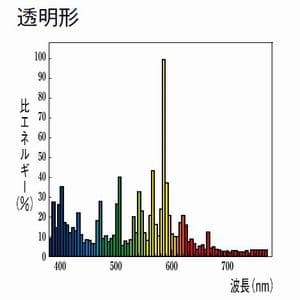 三菱 【生産完了品】高効率メタルハライドランプ 《ハイマルチスター》 下向点灯形 透明形 700W E39口金  M700B-K/BU/M 画像3