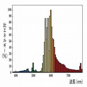 三菱 【生産完了品】高効率形高圧ナトリウムランプ 《ハイルックス・W・L》 蛍光形 270W E39口金  NAV-TS70W SUPER 画像3