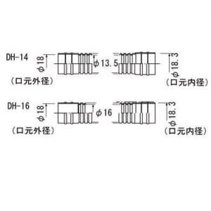 因幡電工 【生産完了品】エアコン用ドレンホース φ16×50m エアコン用ドレンホース Φ16×50m DH-16-I 画像2