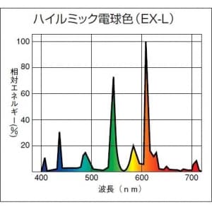 日立 【生産完了品】紫外線カット機能付ハイルミックUVシリーズ コンパクト形蛍光ランプ Hfパラライト3 32W 3波長形電球色  FHT32EX-L-V 画像2