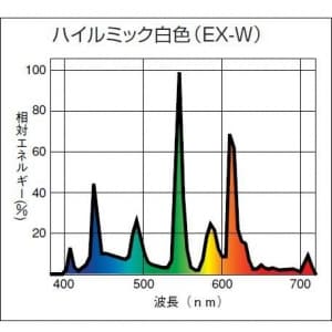 日立 【生産完了品】紫外線カット機能付ハイルミックUVシリーズ コンパクト形蛍光ランプ Hfパラライト3 32W 3波長形白色  FHT32EX-W-V 画像2