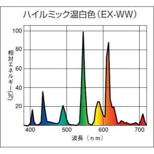 日立 【生産完了品】【ケース販売特価 10個セット】紫外線カット機能付ハイルミックUVシリーズ コンパクト形蛍光ランプ Hfパラライト3 42W 3波長形温白色  FHT42EX-WW-V_set 画像2