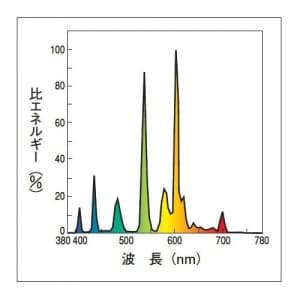 東芝 【生産完了品】電球形蛍光灯 《ネオボールZ リアル PRIDE(プライド)》 電球60Wタイプ(A形) 3波長形電球色 E26口金  EFA15EL10PD 画像3