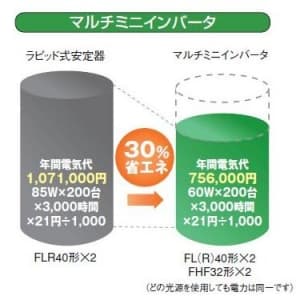 日立 【生産完了品】【お買い得品 20台セット】ミニインバーター安定器 FL40・FLR40・FHF32×1灯用 100〜242Vタイプ マルチランプ機能 ミニインバーター安定器 FL40・FLR40・FHF32×1灯用 100〜242Vタイプ マルチランプ機能 20台セット HLC321ELF14P_set 画像3