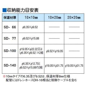 因幡電工 スリムダクトSD 配管化粧カバー 100タイプ アイボリー スリムダクトSD 配管化粧カバー 100タイプ アイボリー SD-100-I 画像5