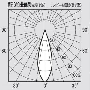 パナソニック 【生産完了品】ハイビーム電球 E26口金 屋内用 散光形 150形  BF110V120WE/D 画像3