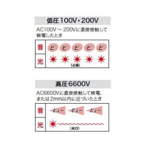 ジェフコム 【生産完了品】高低圧検電器  SEC-7000L 画像4