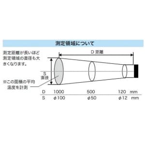 ジェフコム 【生産完了品】赤外線放射温度計 赤外線放射温度計 SK-8900 画像3