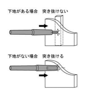 ジェフコム 【生産完了品】針検くん用替針 5本セット  SHK-25P 画像2