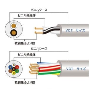 富士電線 #ビニルキャブタイヤケーブル 2.0&#13215;×2心×100m巻き 灰色 VCT2.0SQ×2C×100mハイ