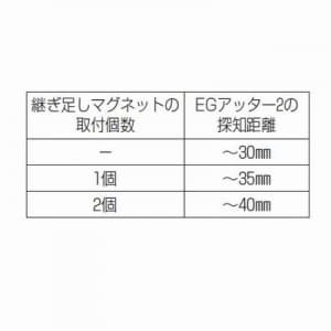 未来工業 【お買い得品 10個セット】継ぎ足しマグネット 【お買い得品 10個セット】継ぎ足しマグネット NBS-4_set 画像2