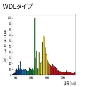 三菱 【生産完了品】高演色セラミックメタルハライドランプ WDL(3000K)タイプ 拡散形 35W EZ14口金  HCI-TC/PP35W/WDL/PB/F 画像2