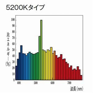 三菱 【生産完了品】高演色コンパクトHIDランプ 片口金タイプ 400W E40口金  HQI-BT400W/D 画像2