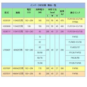 トライエンジニアリング インバーター安定器 40W・Hf32W×2灯用(1灯用兼用) 100V〜240V対応 WAGO(ワゴ)端子付ハーネス インバーター安定器 40W・Hf32W×2灯用(1灯用兼用) 100V〜240V対応 WAGO(ワゴ)端子付ハーネス LF9840F 画像3