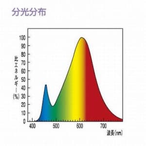 三菱 【生産完了品】LED電球 《MILIE ミライエ》 全方向タイプ 一般電球形 60W形相当 全光束:810lm 電球色 E26口金 LED電球 全方向タイプ 一般電球形 60W形相当 全光束:810lm 電球色 E26口金 LDA11L-G-D1 画像4