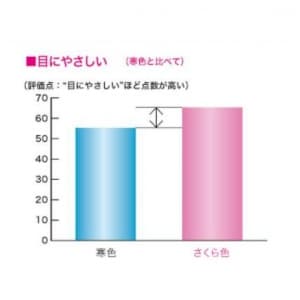 シャープ 【生産完了品】LEDダイニングライト 6人掛けテーブル用 ラウンドスクエアタイプ ブラウン 調色・調光機能付  DL-PD02K-T 画像4