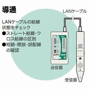 ジェフコム 【生産完了品】ウルトラ5E LANチェッカー  LNC-570 画像3