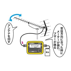 ジェフコム 【生産完了品】地デジ電波キャッチャー  DV-10 画像2