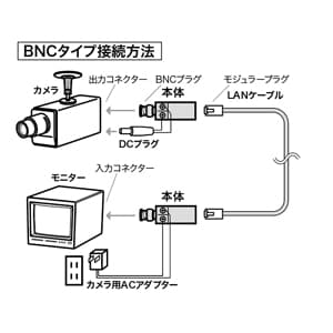 ジェフコム カメラバラン BNCタイプ 2個入 カメラバラン BNCタイプ 2個入 LCB-100B 画像2