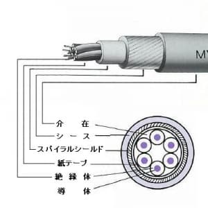 MVVS1.25SQ×1C×100m (富士電線)｜1心｜電線(ケーブル)｜電材堂【公式】