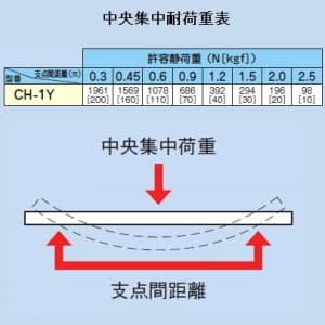 因幡電工 【販売終了】スーパーチャンネルY型 C型チャンネル(横長穴付) 2.5m スーパーチャンネルY型 C型チャンネル(横長穴付) 2.5m CH-1Y 画像3