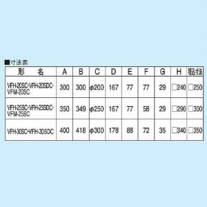 VFH-25SDC (東芝)｜居間・事務所・店舗用｜換気扇｜電材堂【公式】