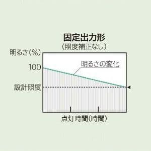 日立 【生産完了品】【受注生産品】高天井用LED器具 水銀灯250Wクラス 点灯方式:固定出力形 配光角:90° 100〜242V 高天井用LED器具 水銀灯250Wクラス 点灯方式:固定出力形 配光角:90° 100〜242V MTE0901MN-N14 画像2