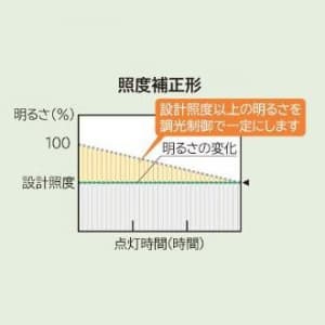 日立 【生産完了品】【受注生産品】高天井用LED器具 水銀灯250Wクラス 点灯方式:照度補正形 配光角:90° 100〜242V 高天井用LED器具 水銀灯250Wクラス 点灯方式:照度補正形 配光角:90° 100〜242V MTE0901MN-J14 画像2