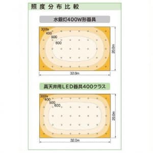 日立 【生産完了品】【受注生産品】高天井用LED器具 水銀灯400Wクラス 点灯方式:照度補正形 配光角:60° 200〜242V 高天井用LED器具 水銀灯400Wクラス 点灯方式:照度補正形 配光角:60° 200〜242V MTE1401NN-J24 画像3