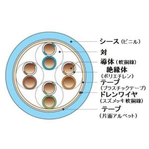 SKLAN-CAT5E-SLA0.5×4P×200m (伸興電線)｜Cat5e｜電線(ケーブル)｜電材堂【公式】