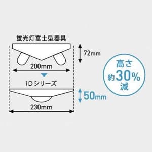 パナソニック 【生産完了品】一体型LEDベースライト 《EVERLEDS iDシリーズ》 直付型 Dスタイル 幅230mm 5200lmタイプ Hf32形×2灯定格出力型器具相当 白色 一体型LEDベースライト 《EVERLEDS iDシリーズ》 直付型 Dスタイル 幅230mm 5200lmタイプ Hf32形×2灯定格出力型器具相当 白色 XL953SFUKLE9 画像5