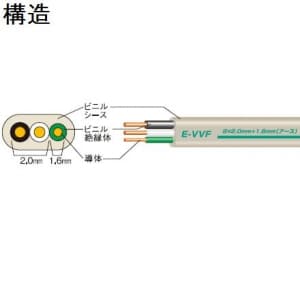 E-VVF2C×2.0+アース1.6×100m (富士電線)｜アース付VVF｜電線(ケーブル