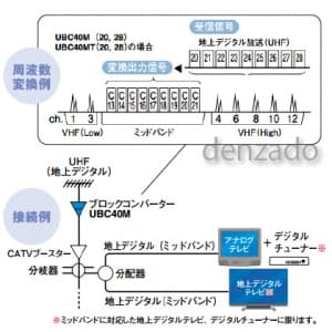 マスプロ 【生産完了品】地上デジタルブロックコンバーター 大阪地区用 AC100V方式 地上デジタルブロックコンバーター 大阪地区用 AC100V方式 UBC40M(24) 画像2